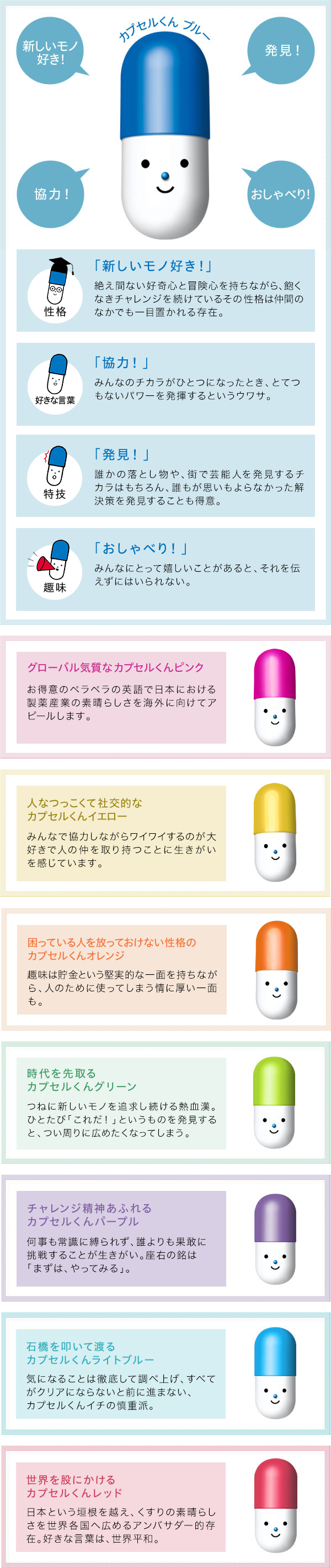 カプセルくんブルー 性格 「新しいモノ好き!」 絶え間ない好奇心と冒険心を持ちながら、飽くなきチャレンジを続けているその性格は仲間のなかでも一目置かれる存在。 好きな言葉 「協力!」みんなのチカラがひとつになったとき、とてつもないパワーを発揮するというウワサ。 特技 「発見!」誰かの落とし物や、街で芸能人を発見するチカラはもちろん、誰もが思いもよらなかった解決策を発見することも得意。 趣味 「おしゃべり!」みんなにとって嬉しいことがあると、それを伝えずにはいられない。 グローバル気質なカプセルくんピンク お得意のペラペラの英語で日本における製薬産業の素晴らしさを海外に向けてアピールします。 人なつっこくて社交的なカプセルくんイエロー みんなで協力しながらワイワイするのが大好きで人の仲を取り持つことに生きがいを感じています。 困っている人を放っておけない性格のカプセルくんオレンジ 趣味は貯金という堅実的な一面を持ちながら、人のために使ってしまう情に厚い一面も。 時代を先取るカプセルくんグリーン つねに新しいモノを追求し続ける熱血漢。ひとたび「これだ!」というものを発見すると、つい周りに広めたくなってしまう。 チャレンジ精神あふれるカプセルくんパープル 何事も常識に縛られず、誰よりも果敢に挑戦することが生きがい。座右の銘は「まずは、やってみる」。