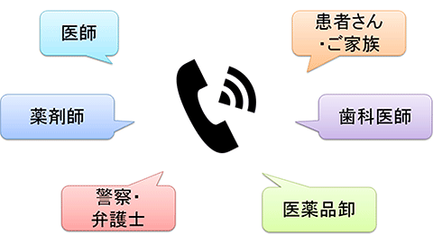 医師、薬剤師、警察・弁護士、医薬品卸、歯科医師、患者さん・ご家族