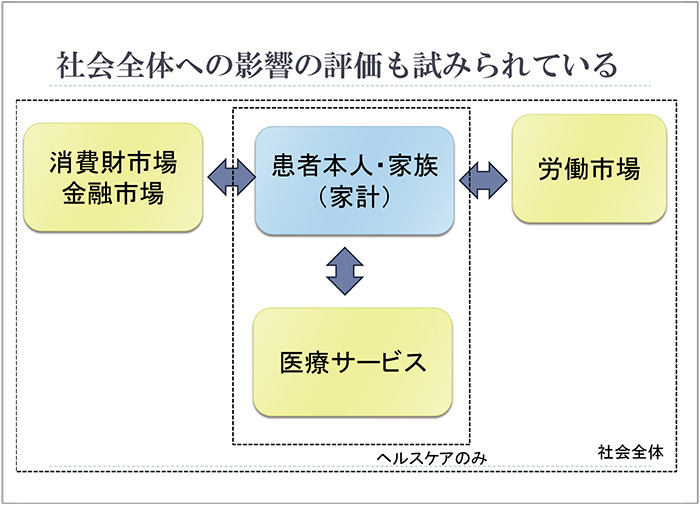 図1　価値がもたらす社会的影響<