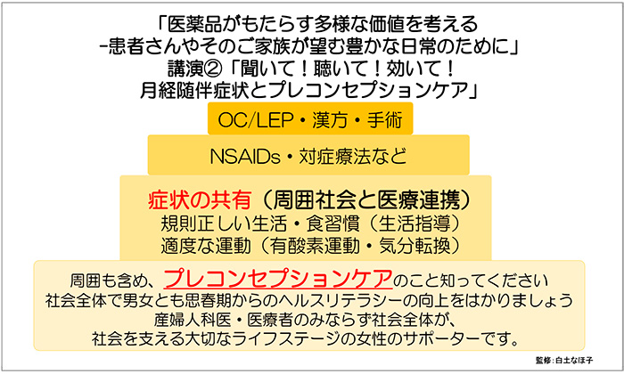 図9　月経困難症の治療（3）<