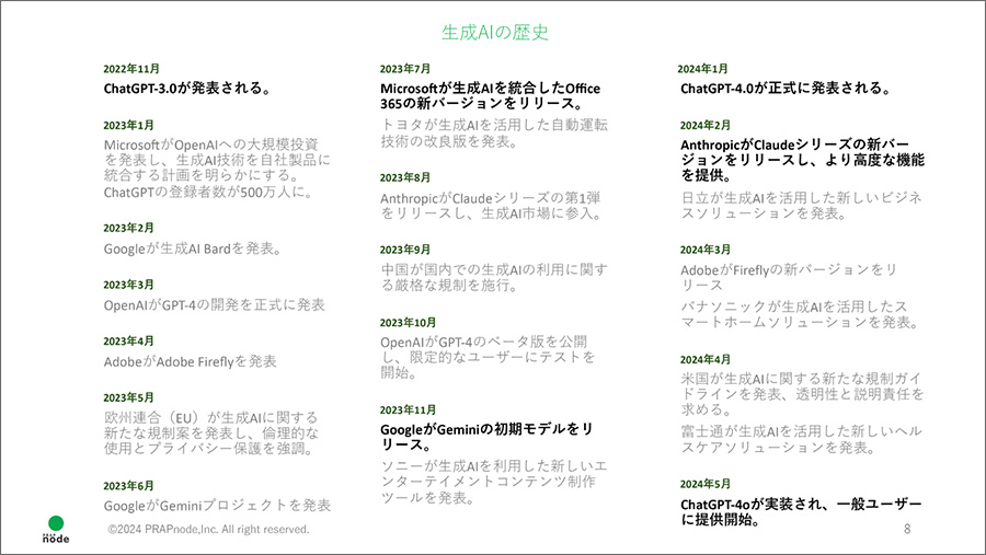 図1　ChatGPTで作成した「生成AIの歴史」