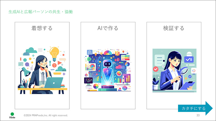 図7　生成AIと広報の協働プロセス