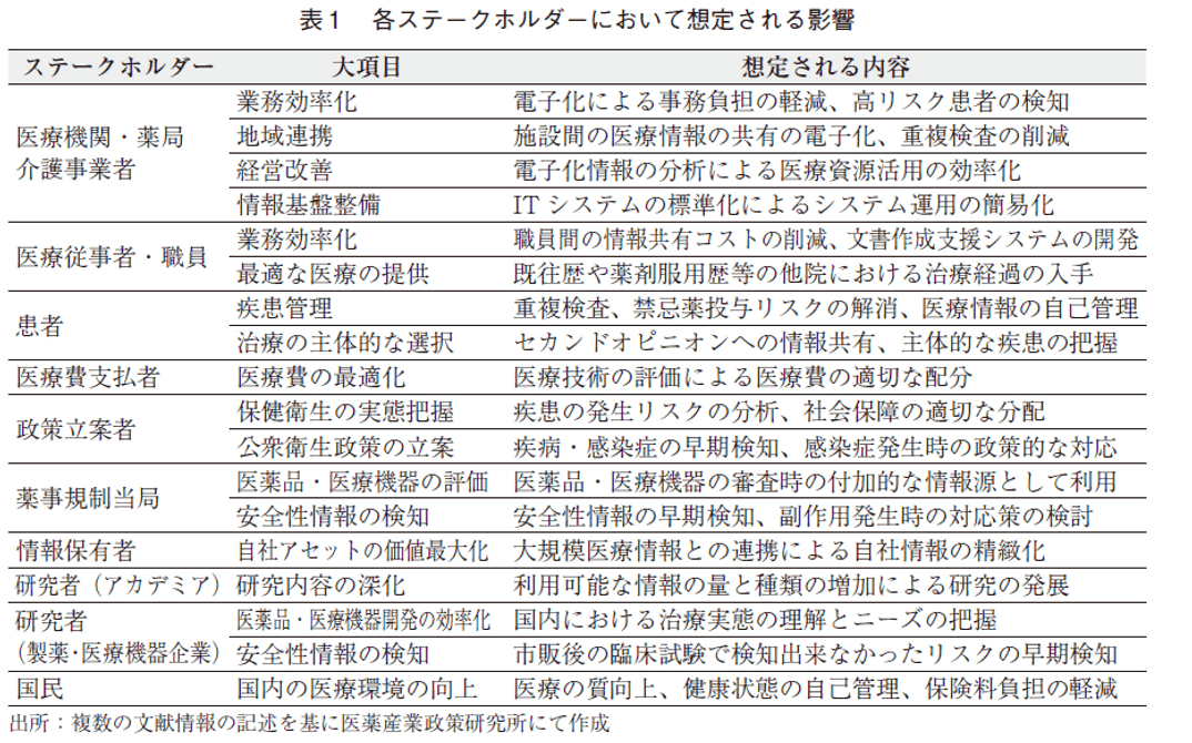 表1 各ステークホルダーにおいて想定される影響
