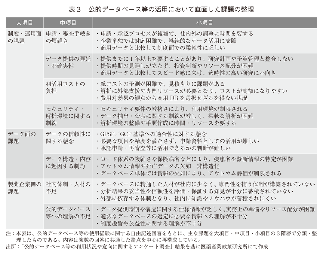 表3 公的データベース等の活用において直面した課題の整理