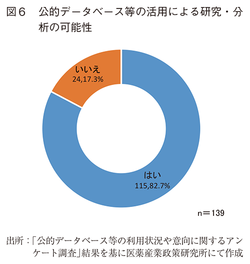 図6 公的データベース等の活用による研究・分析の可能性