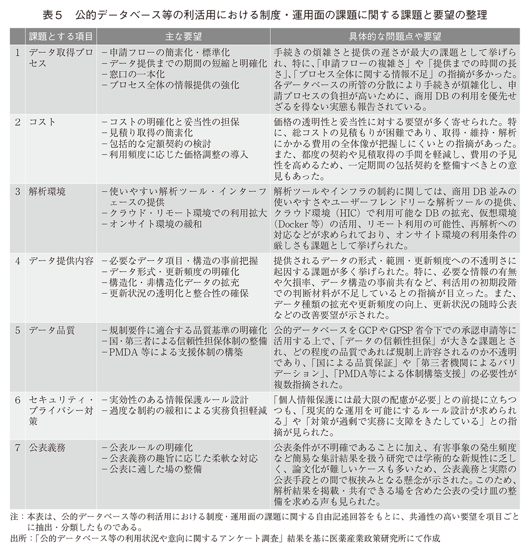 表5 公的データベース等の利活用における制度・運用面の課題に関する課題と要望の整理