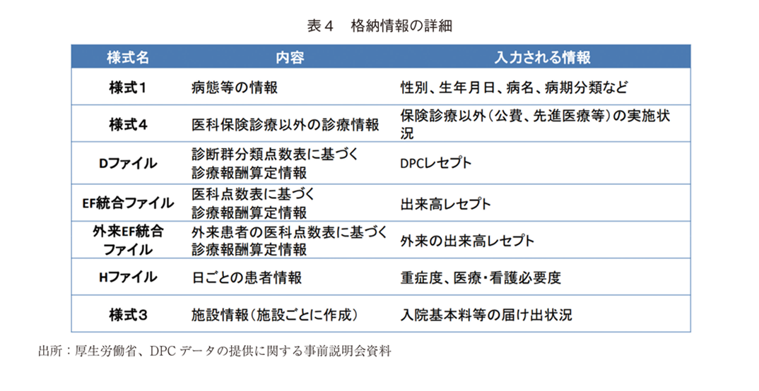 表4 格納情報の詳細