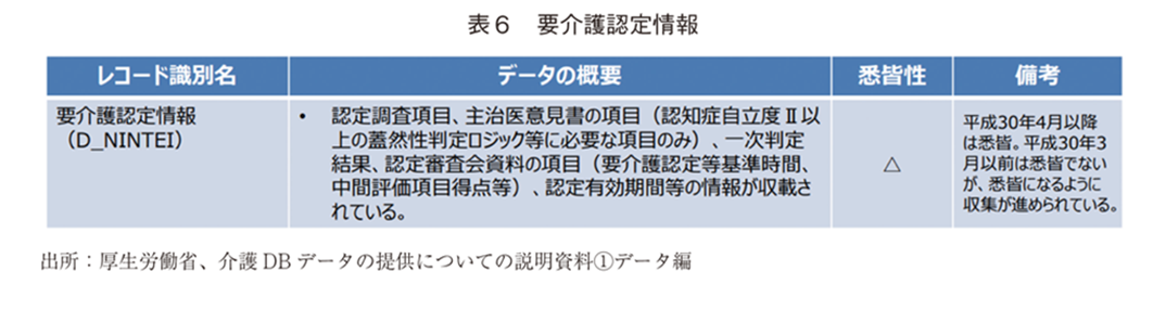 表6 要介護認定情報