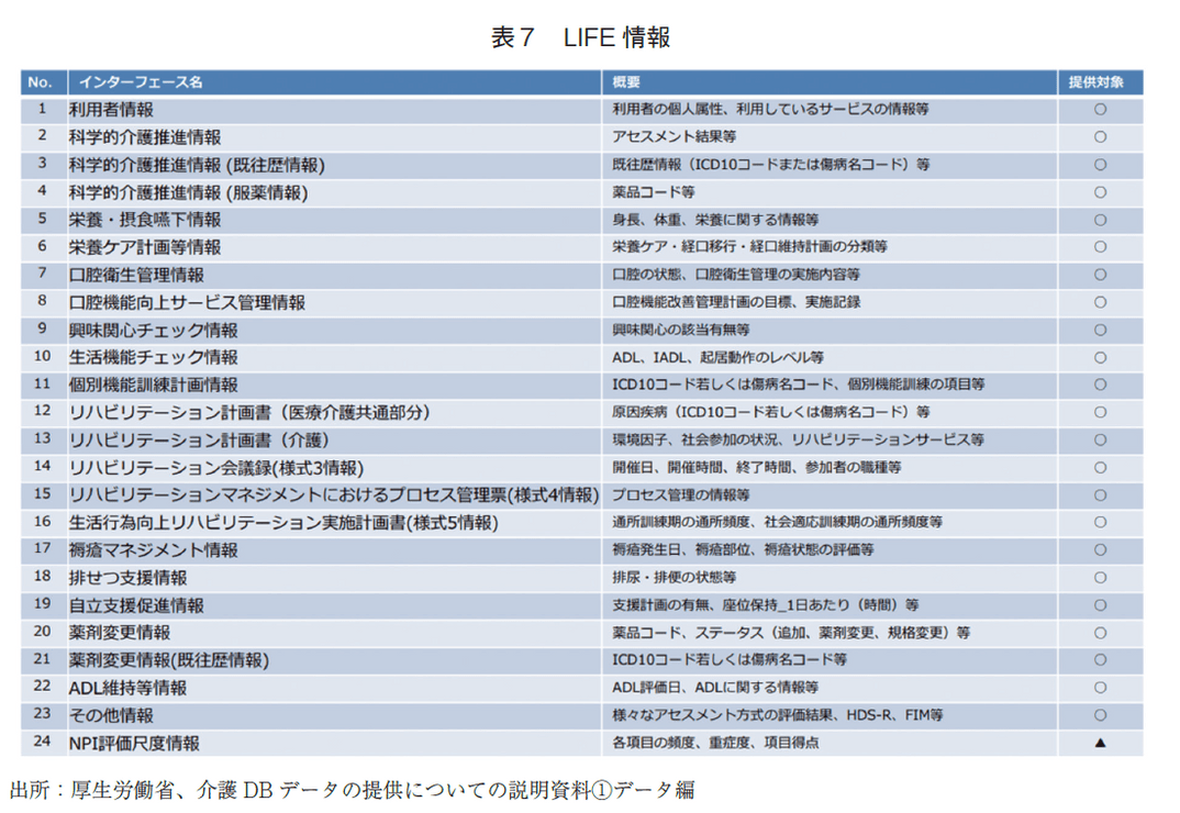表7 LIFE 情報