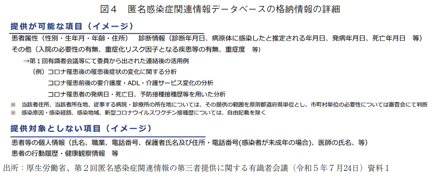 図4 匿名感染症関連情報データベースの格納情報の詳細