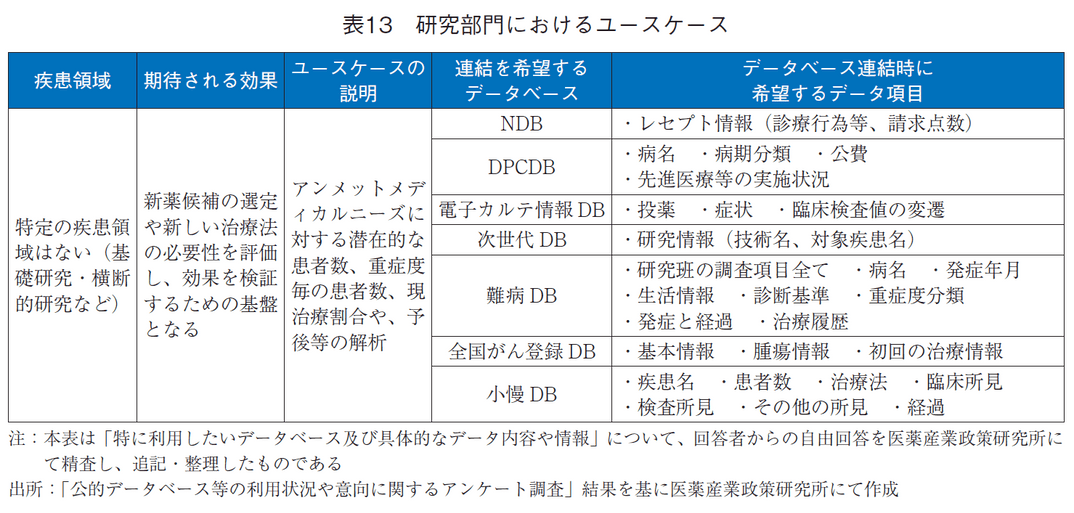 表13 研究部門におけるユースケース