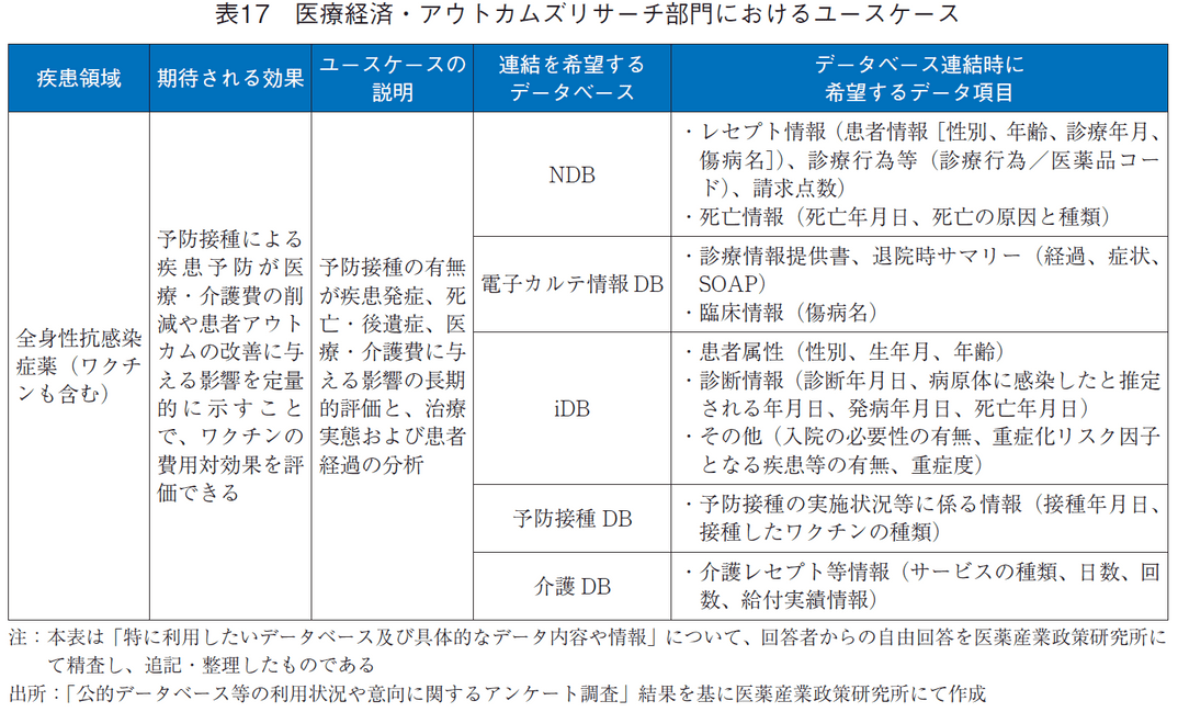 表17 医療経済・アウトカムズリサーチ部門におけるユースケース