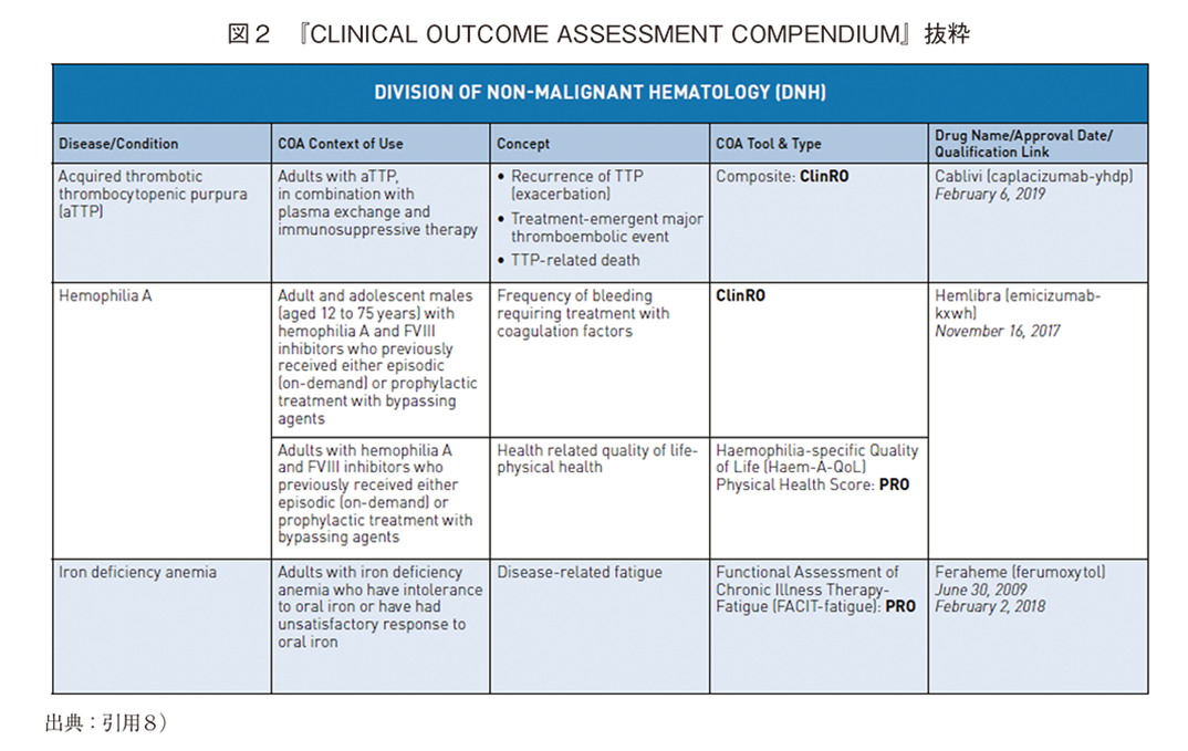図2 『CLINICAL OUTCOME ASSESSMENT COMPENDIUM』抜粋