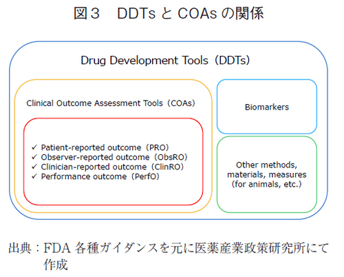 図3 DDTsとCOAsの関係