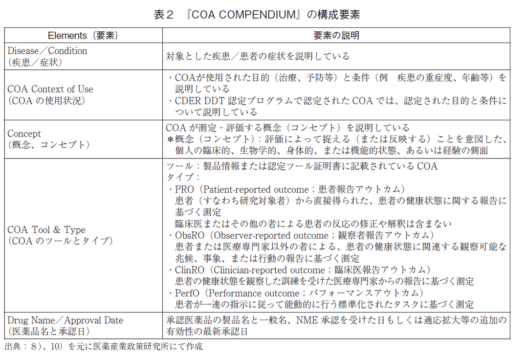 表2 『COA COMPENDIUM』の構成要素